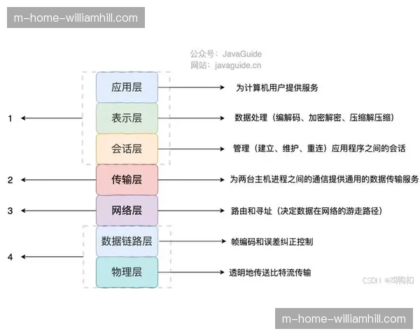 多协议自适应传输技术的运用 解决了跨境转播中网络环境不稳定的难题